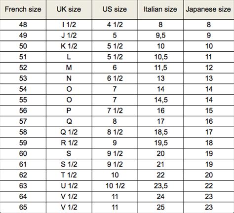 cartier trinity ring size chart.